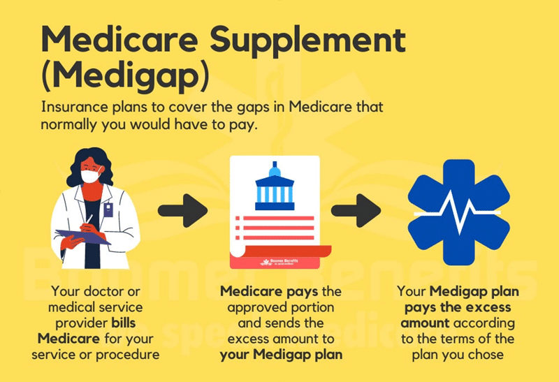 medicare-sup-infographic